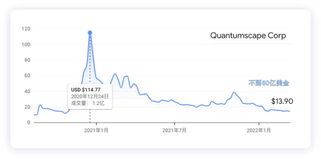 固態(tài)電池企業(yè)發(fā)展市場的新思路的圖1