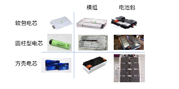 读者投稿｜关于纯电动汽车电池系统关键技术的图6