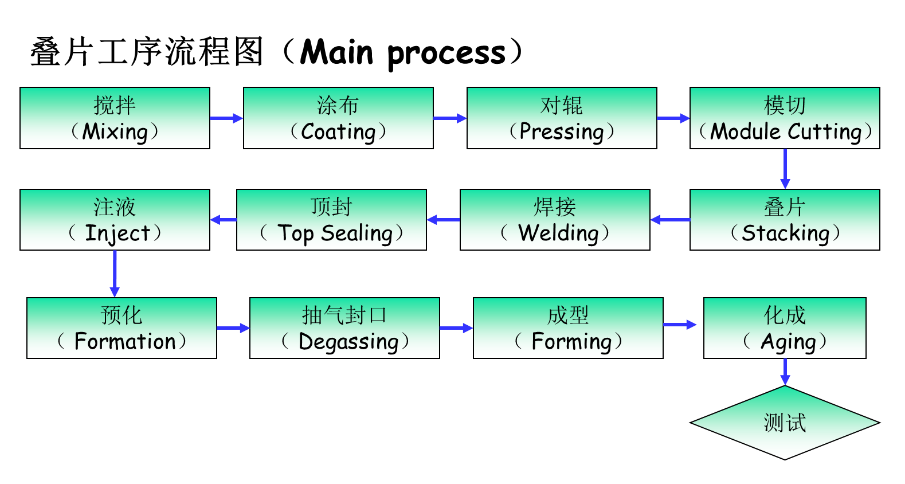 读者投稿｜关于纯电动汽车电池系统关键技术的图8