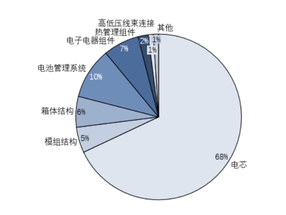 读者投稿｜关于纯电动汽车电池系统关键技术的图2