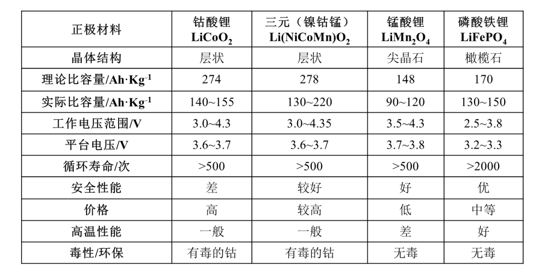 读者投稿｜关于纯电动汽车电池系统关键技术的图5