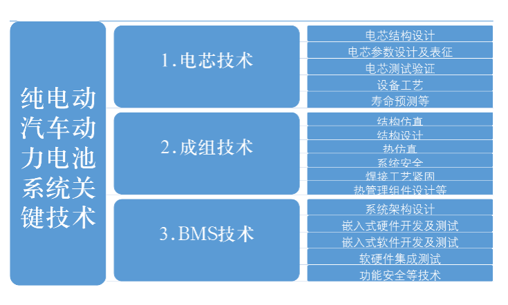 读者投稿｜关于纯电动汽车电池系统关键技术的图3