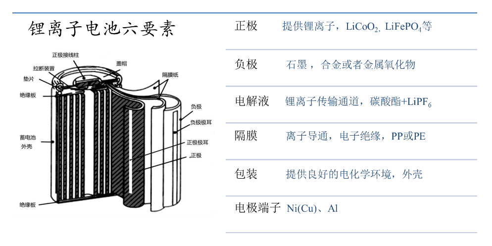 读者投稿｜关于纯电动汽车电池系统关键技术的图4