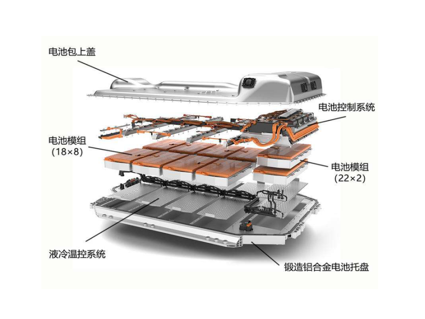 读者投稿｜关于纯电动汽车电池系统关键技术的图1