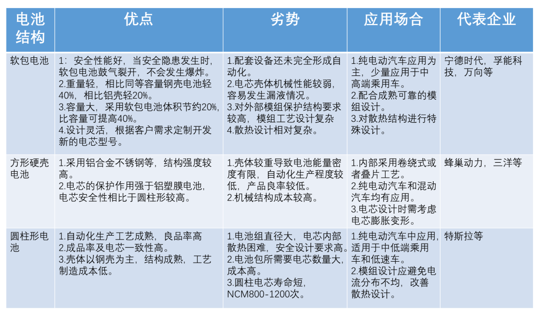 读者投稿｜关于纯电动汽车电池系统关键技术的图7