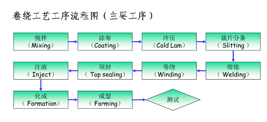 读者投稿｜关于纯电动汽车电池系统关键技术的图9