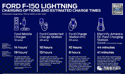 如何看待F150純電版和美國電池供應(yīng)鏈的圖8
