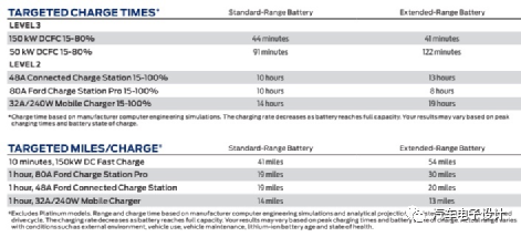 如何看待F150純電版和美國電池供應(yīng)鏈的圖7