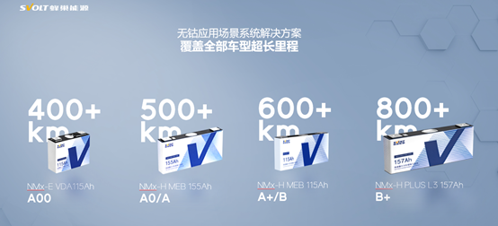 蜂巢無鈷電池的影響的圖7