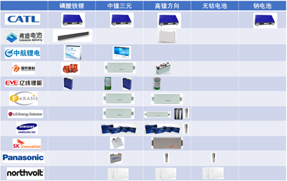 蜂巢無鈷電池的影響的圖2