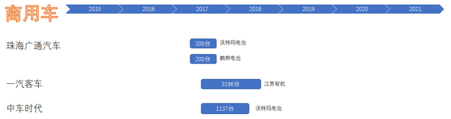 對(duì)動(dòng)力電池召回的一些看法的圖2