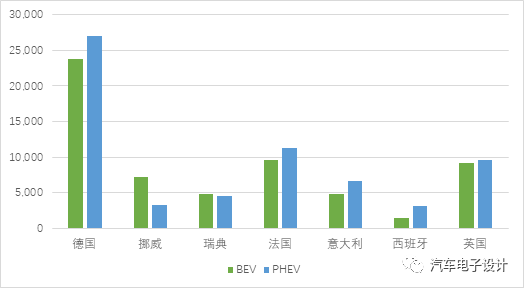 歐洲4月新能源汽車銷量統計的圖4