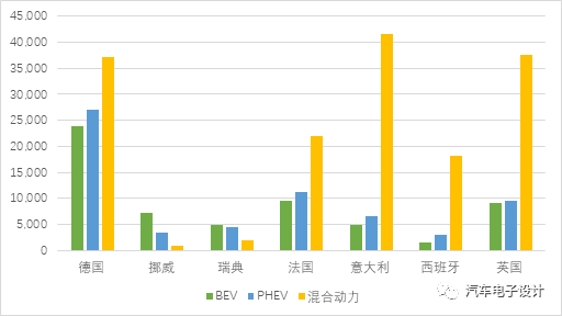 歐洲4月新能源汽車銷量統計的圖6