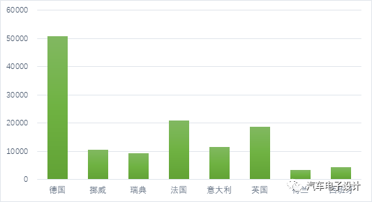 歐洲4月新能源汽車銷量統計的圖1