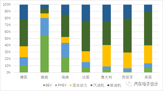 歐洲4月新能源汽車銷量統計的圖5