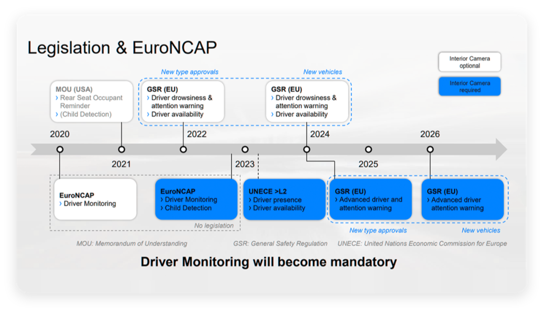 如何看待车内监控系统的发展？的图3