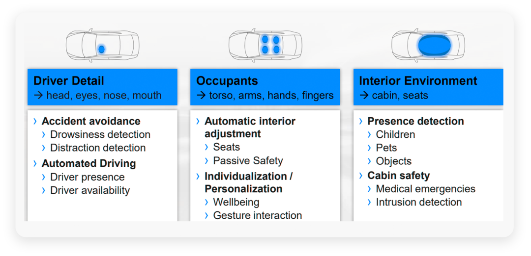 如何看待车内监控系统的发展？的图1