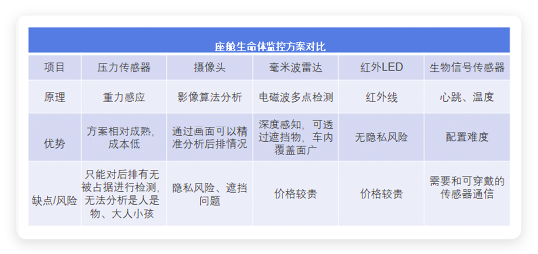 如何看待车内监控系统的发展？的图6