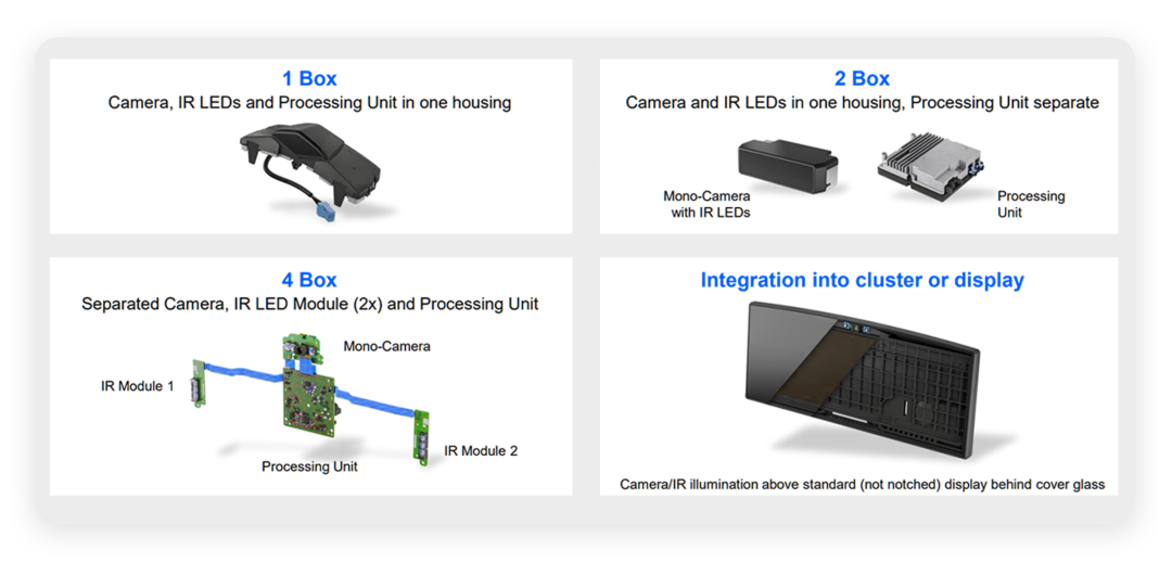 如何看待车内监控系统的发展？的图9
