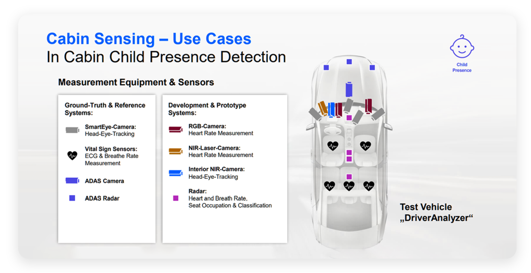 如何看待车内监控系统的发展？的图8
