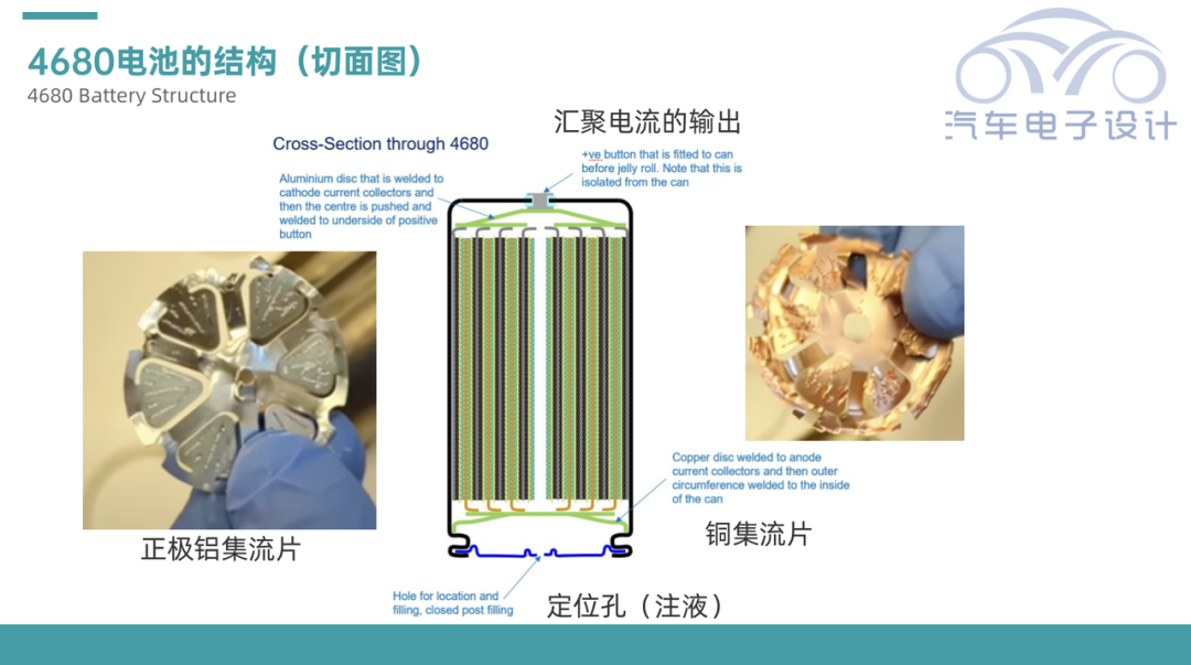 最新4680电芯拆解和测试信息 - 脉脉