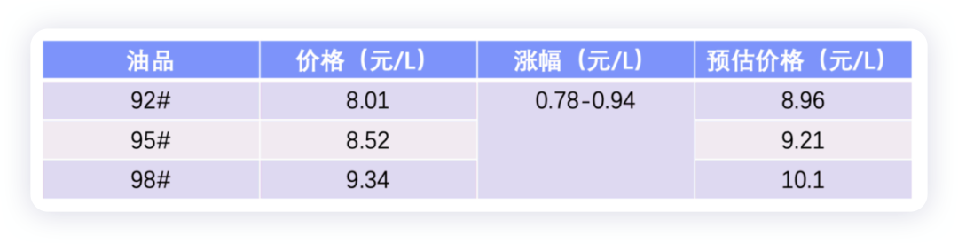 高油價下的新能源汽車市場的圖3