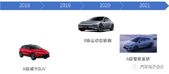 如何看待剛剛發(fā)布的小鵬P5的圖1