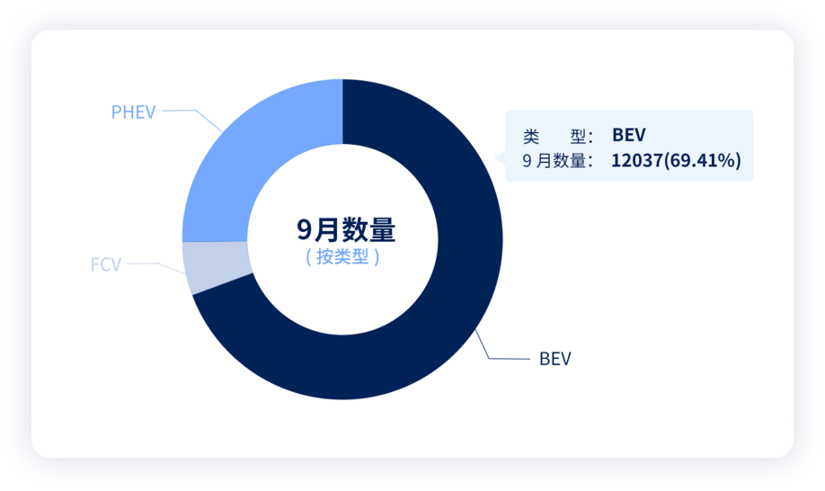 现代Ioniq5销量跟踪和技术动向。的图1