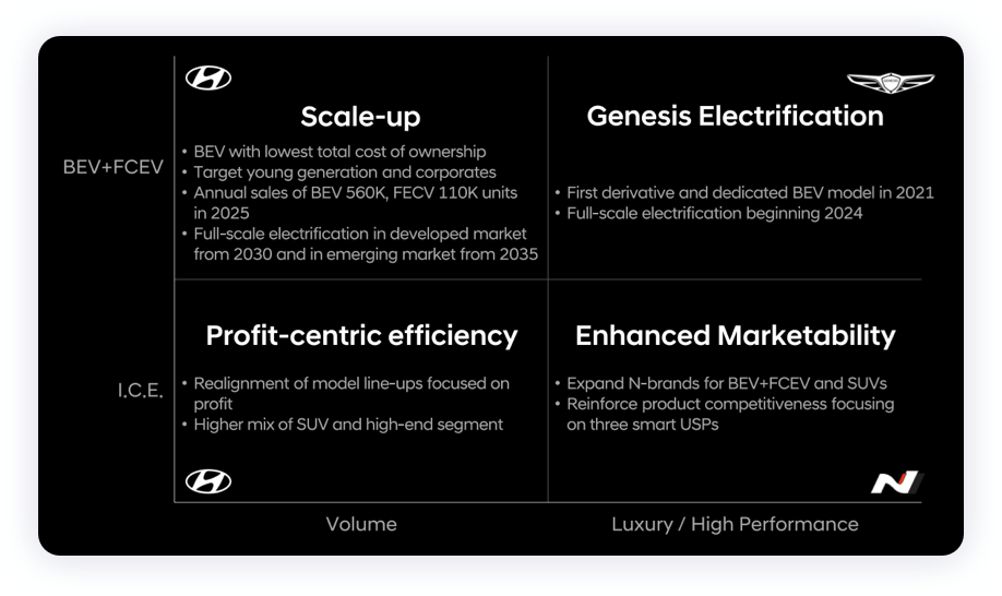 现代Ioniq5销量跟踪和技术动向。的图7
