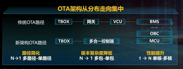 如何看待电驱动和集成化的赛道的图12