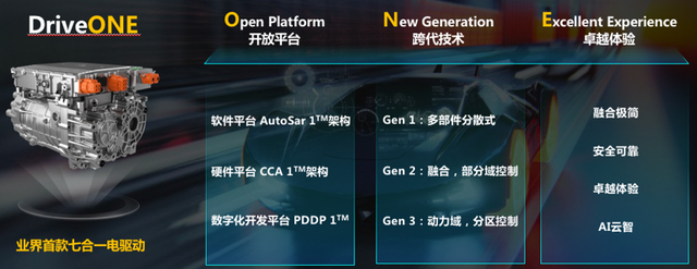 如何看待电驱动和集成化的赛道的图13