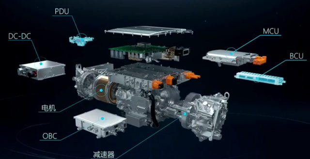 如何看待电驱动和集成化的赛道的图8