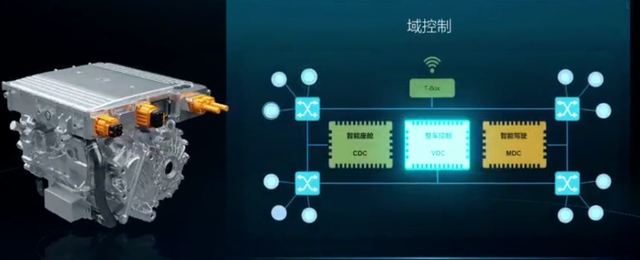 如何看待电驱动和集成化的赛道的图11