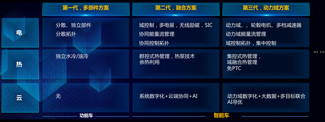 如何看待电驱动和集成化的赛道的图14