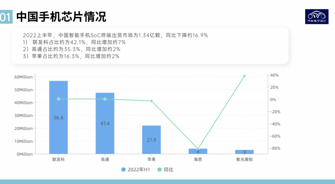 技術討論｜從手機SoC看未來智能汽車SoC的圖3