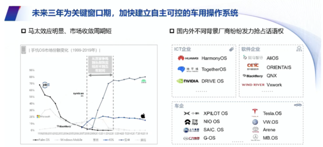 技術討論｜從手機SoC看未來智能汽車SoC