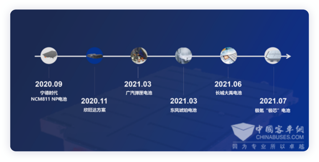 为什么说，无热扩散技术是动力电池安全的基石？的图4