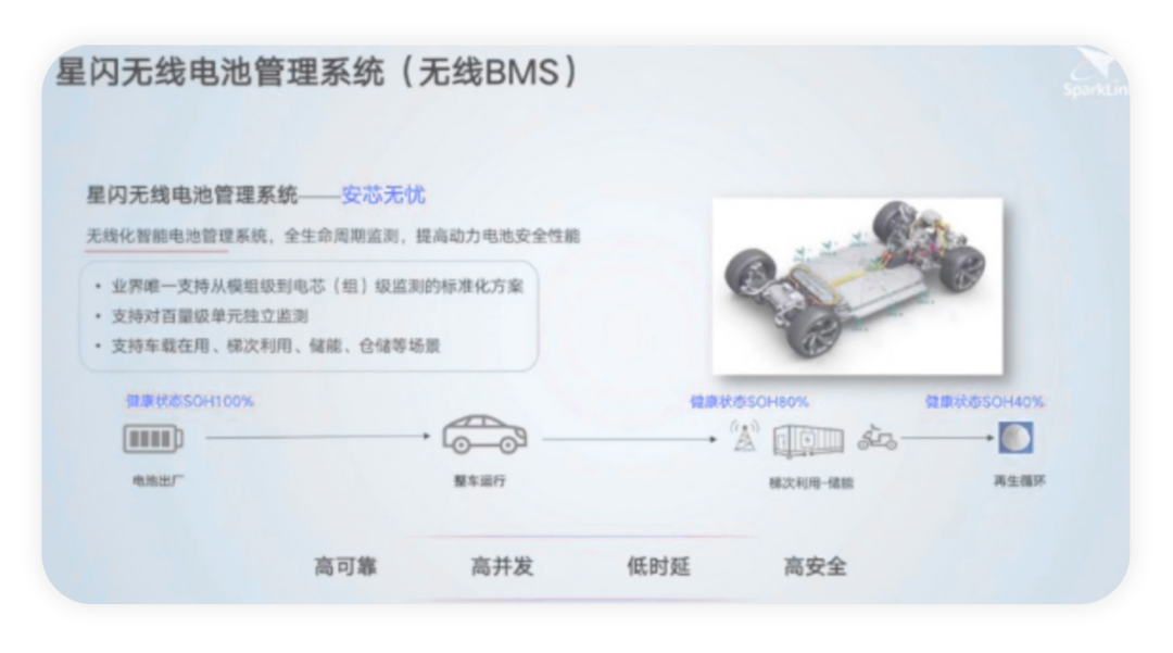 當(dāng)無線電池管理系統(tǒng)上車以后的圖9