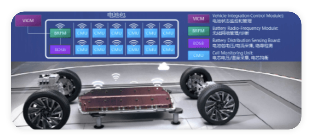 當(dāng)無線電池管理系統(tǒng)上車以后的圖3
