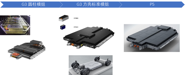 小鵬P5的電池系統的圖1