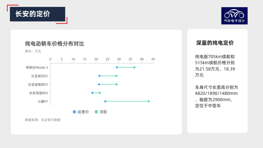 圖解新能源｜為啥長安要做那么多A00？的圖12