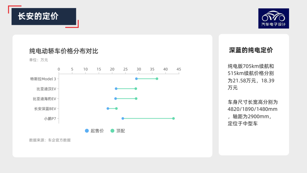 图解新能源｜为啥长安要做那么多A00？的图12