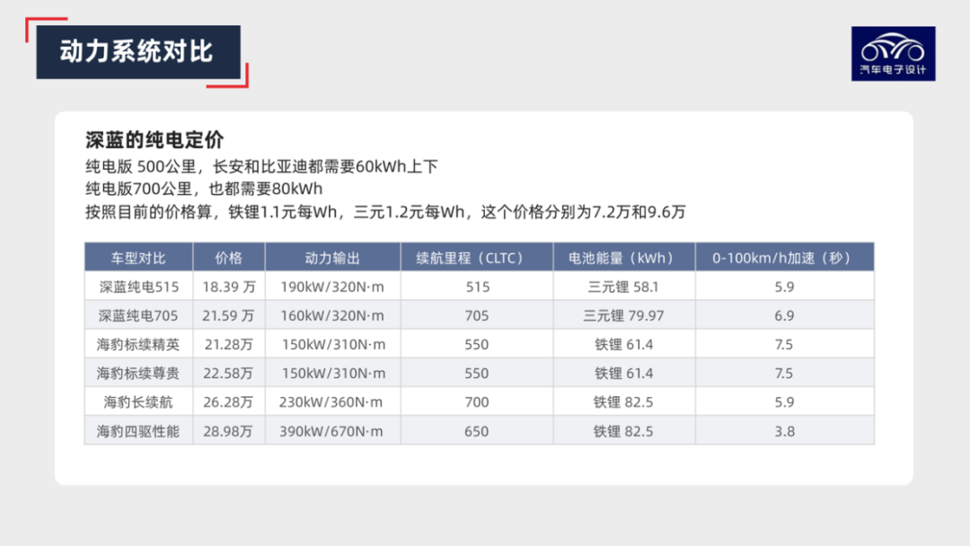 圖解新能源｜為啥長安要做那么多A00？的圖11