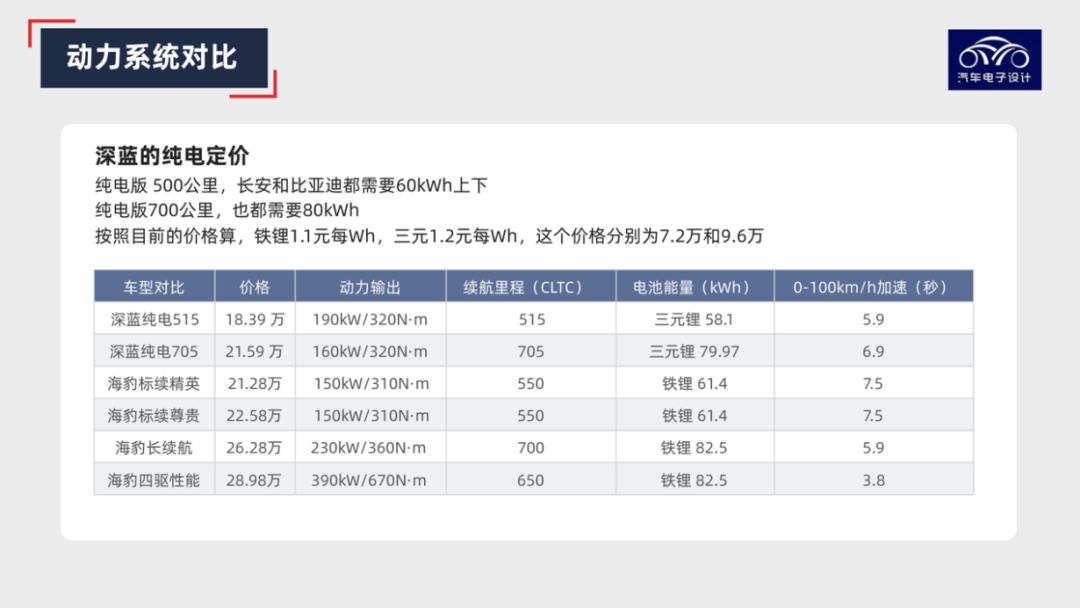 图解新能源｜为啥长安要做那么多A00？的图11