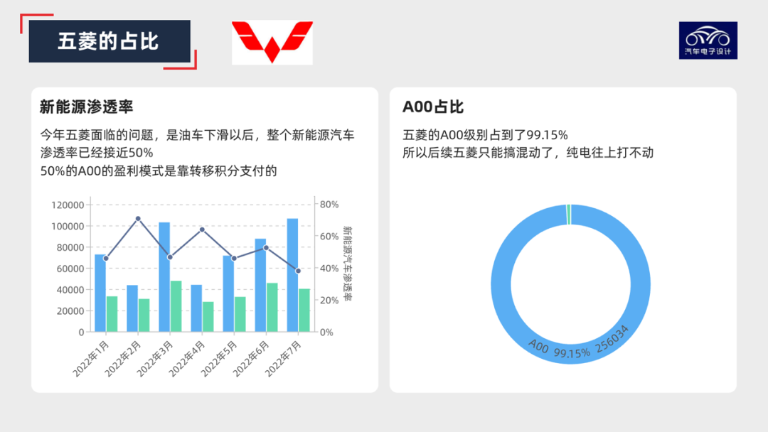 圖解新能源｜為啥長安要做那么多A00？的圖6