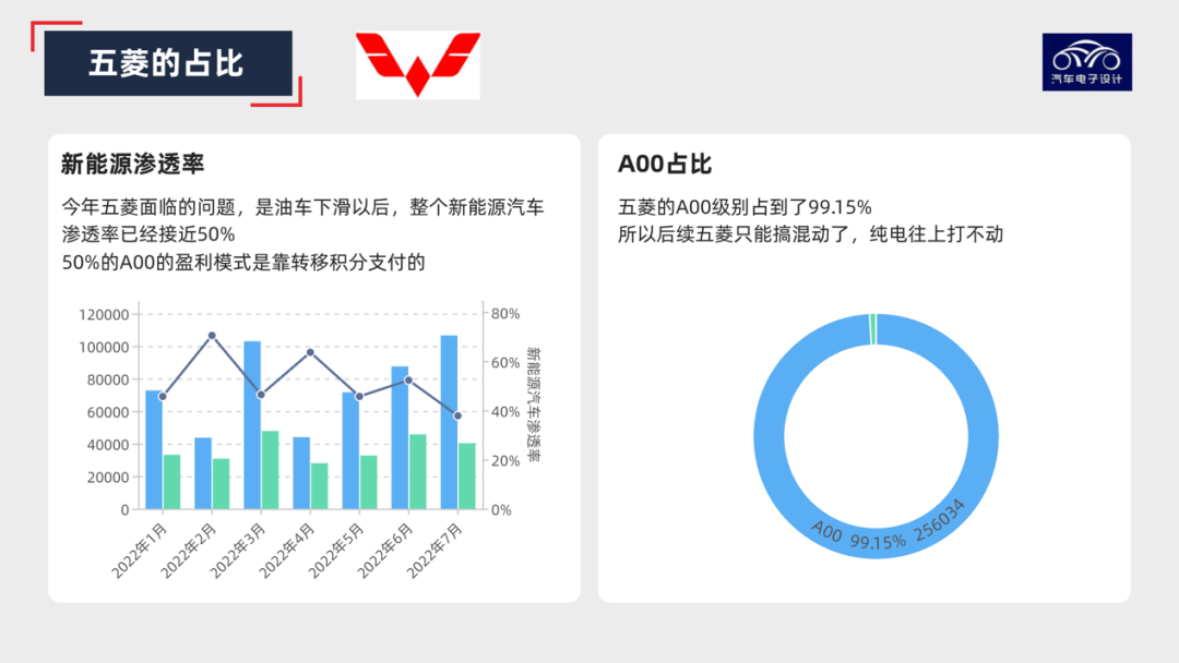 图解新能源｜为啥长安要做那么多A00？的图6