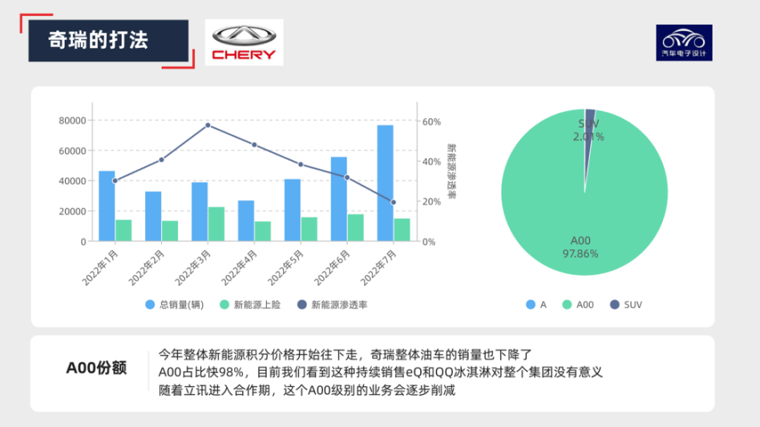 图解新能源｜为啥长安要做那么多A00？的图7