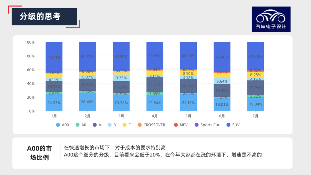 圖解新能源｜為啥長安要做那么多A00？的圖4