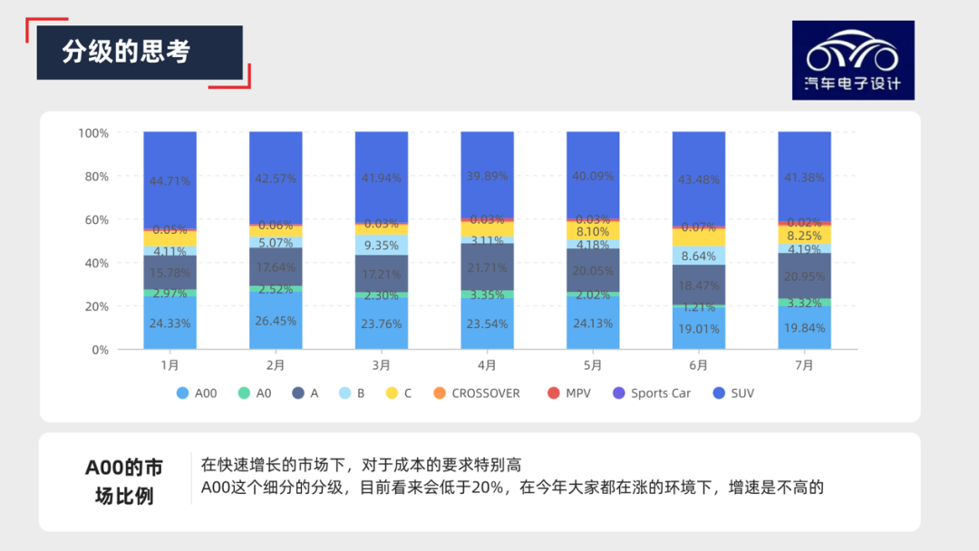 图解新能源｜为啥长安要做那么多A00？的图4