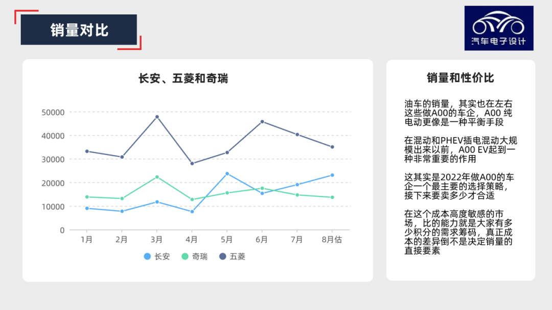 圖解新能源｜為啥長安要做那么多A00？